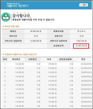 홍길동군의 대출금과 상환 이자예상표 (정부학자금대출 이자계산기 참조) 